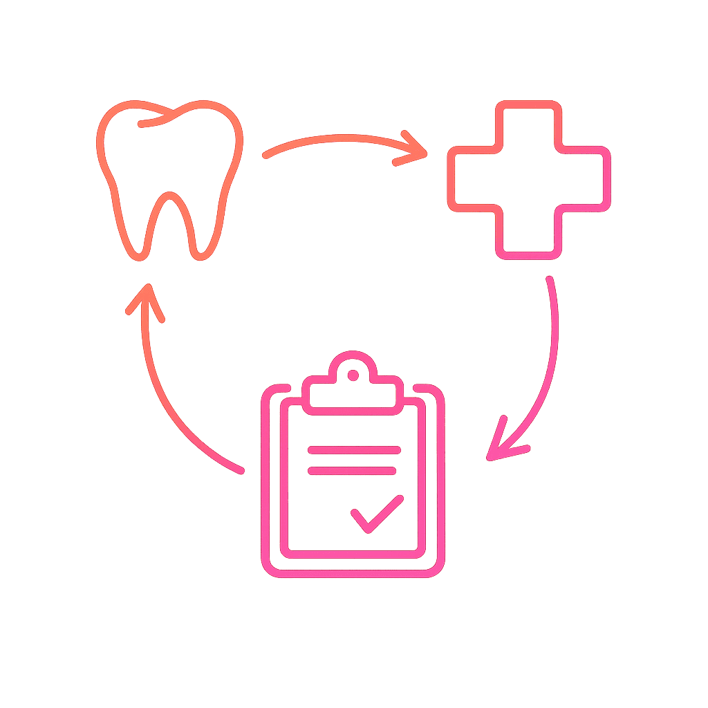 Sleep Apnea in Dubai — Dental Screening, Oral Appliances & When to Refer | LumiQuest Dental Circle أيقونة خطّية متدرّجة بأسلوب بسيط تُظهر رموزًا مترابطة لطبّ الأسنان والطبّ، ترمز إلى مسارات الإحالة والتعاون بين التخصّصات في رعاية انقطاع النفس أثناء النوم.
